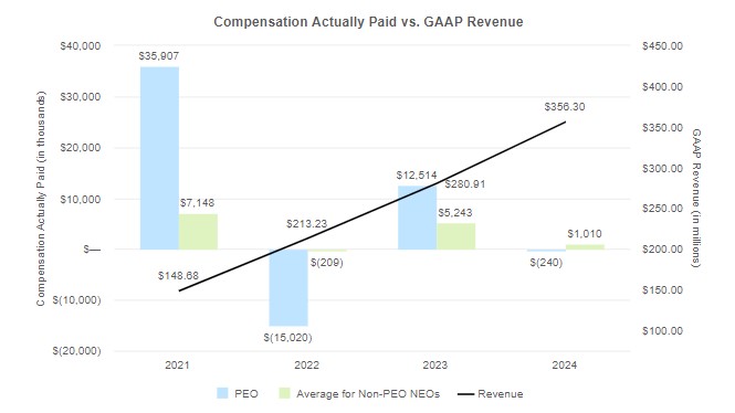 Chart - CAP vs Revenue.jpg